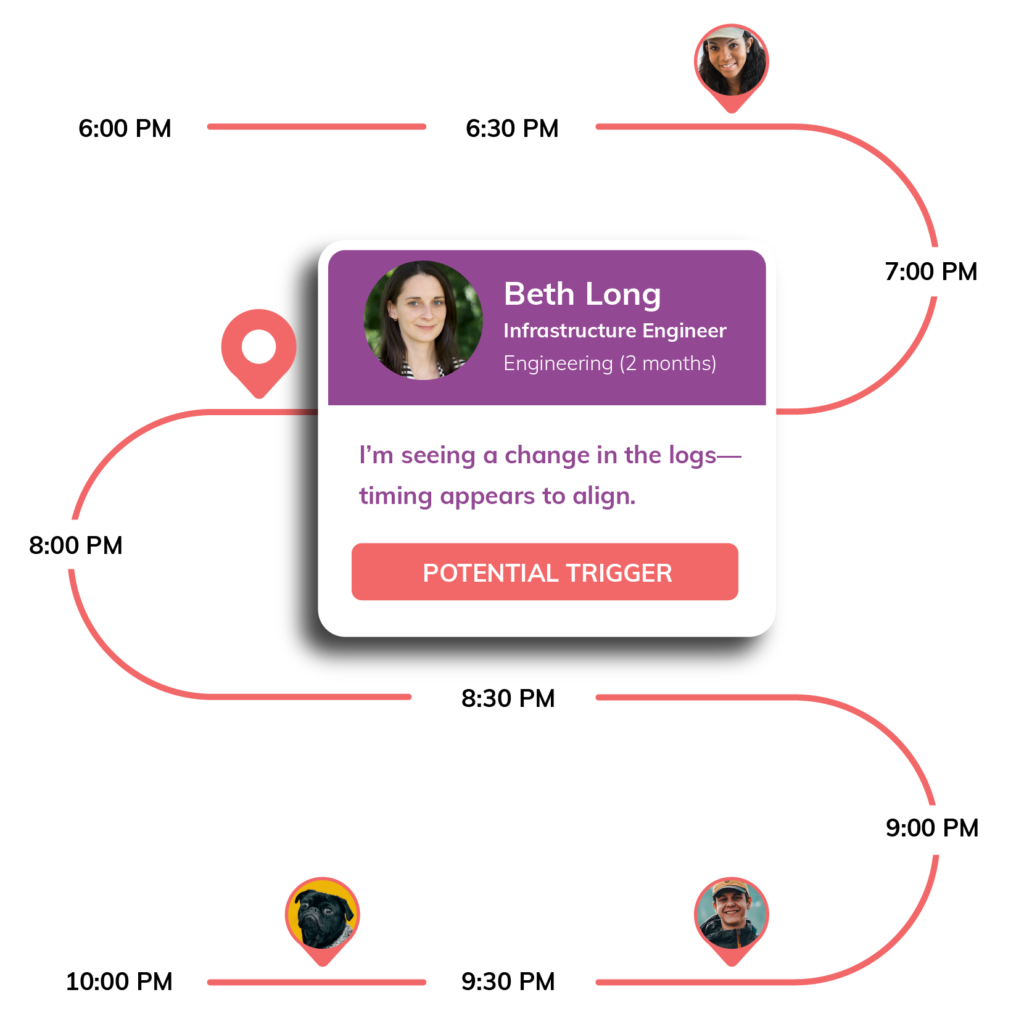 Calibrate PagerDuty Post Incident Reviews Howie